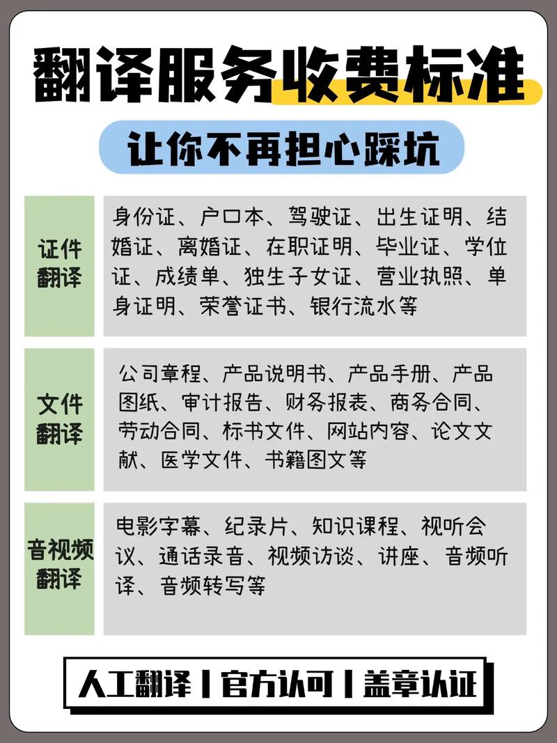 翻译服务收费标准,让你不再担心踩坑!.#翻译 #翻译服务 # - 抖音